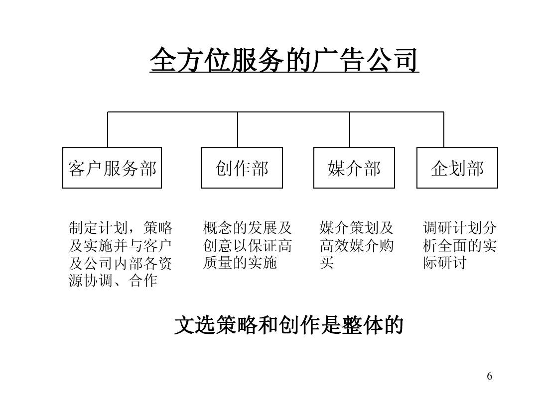 现在的广告公司可以分为哪几个类型